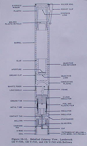 Dosimeter schematic