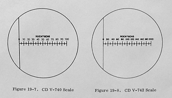 Dosimeter scales