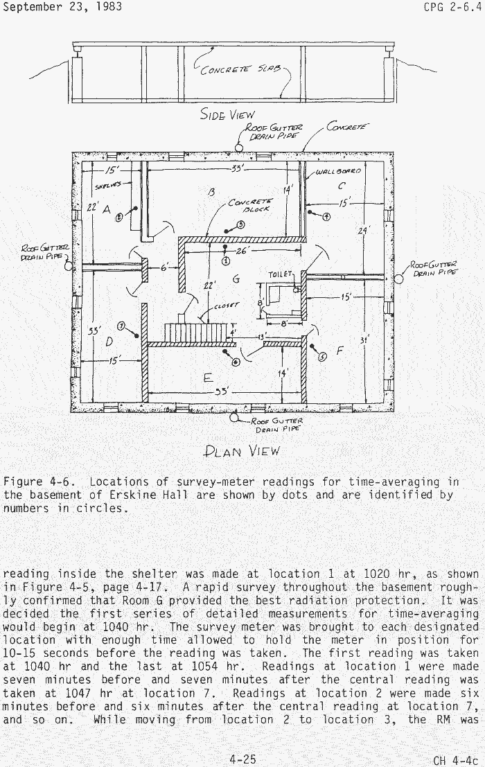 FEMA Civil Defense Radiation Meters Detectors and detection Geiger Counters fallout shelter plans and info