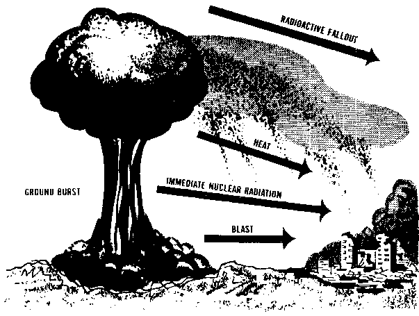 Ground Burst