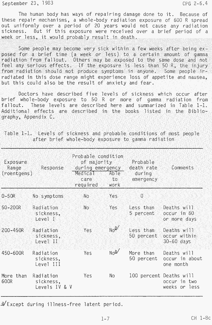 FEMA Civil Defense Radiation Meters Detectors and detection Geiger Counters fallout shelter plans and info