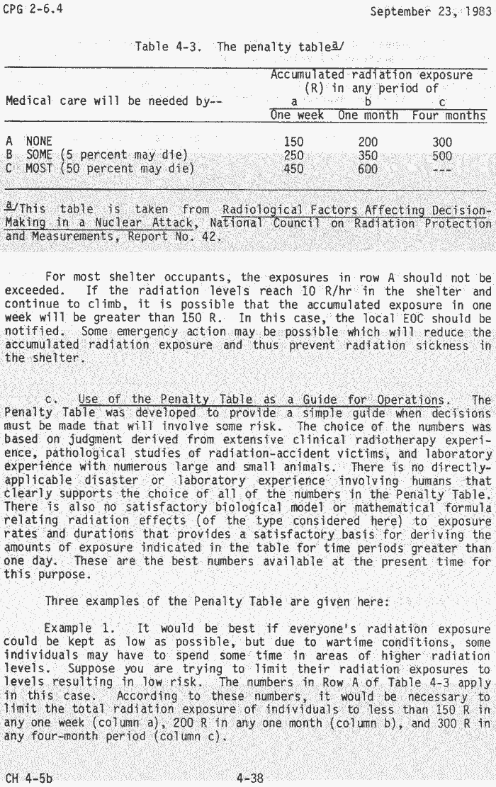 FEMA Civil Defense Radiation Meters Detectors and detection Geiger Counters fallout shelter plans and info